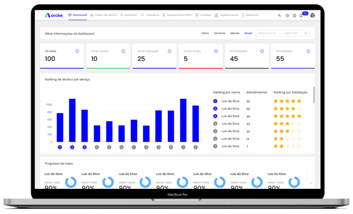 Mockup de DASHBOARD